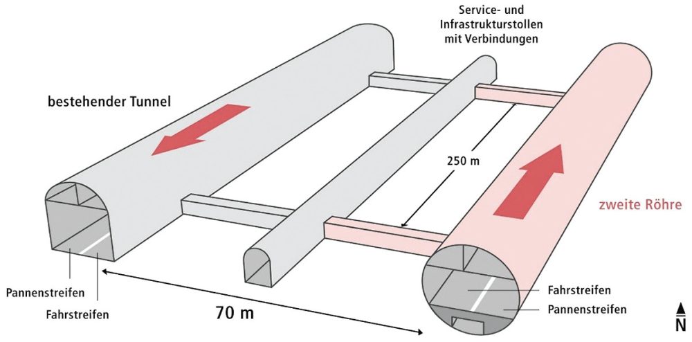 Tunnelsystem Gotthardröhre TIR transNews