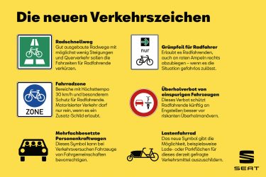 Neue Verkehrsschilder Deutschland Verkehrsregeln TIR transNews