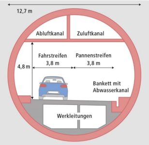 Querschnitt der zweiten Gotthardröhre TIR transNews